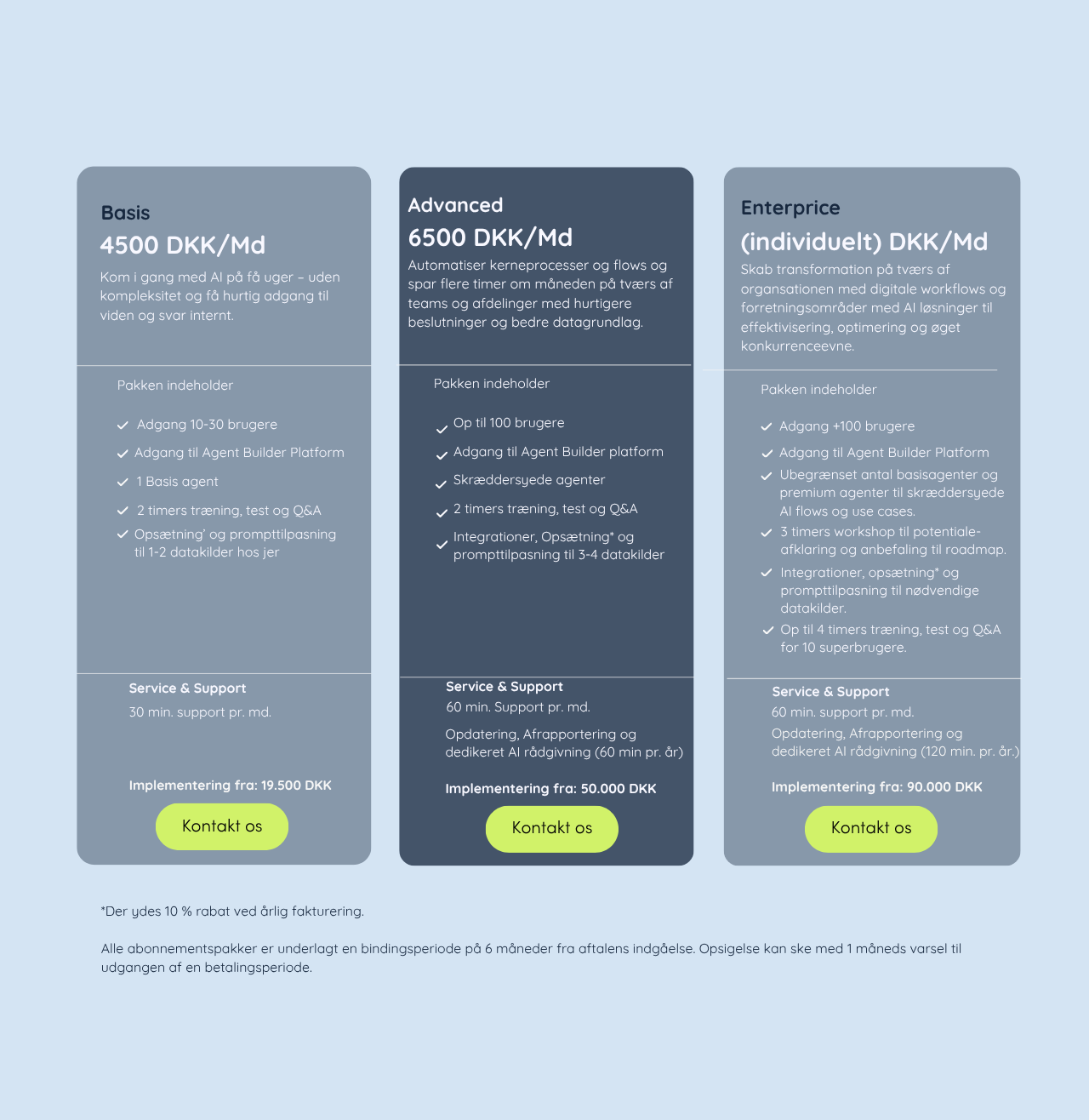 wezimplify produktpakker